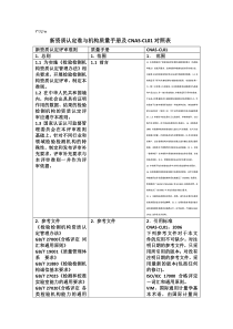 新资质认定准与质量手册及CNAS