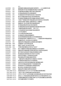 2018年国家自然科学基金所有立项项目完整数据(包括所有学部)