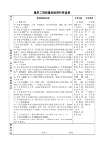 建筑工程质量控制资料表格