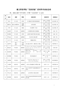 为了活跃学院的学术气氛，提高本科教学质量，培养适应基础教育改