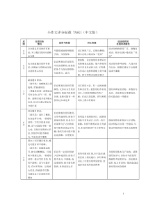 雅思写作评分标准-中文版