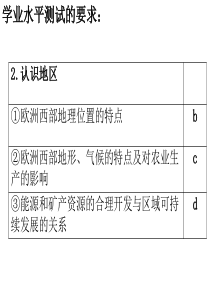 【高中地理】认识区域——以欧洲西部为例ppt