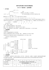 高中化学必修2知识点总结绝对全