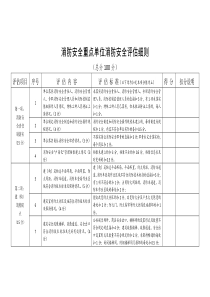 消防安全重点单位消防安全评估细则