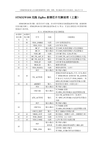 STM32W108无线ZigBee射频芯片引脚说明(上篇)