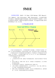 工厂管理6要素：人机物法环测