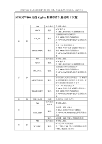 STM32W108无线ZigBee射频芯片引脚说明(下篇)