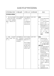 血液净化护理质量指标