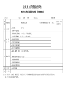 建筑施工质量检查标准表格