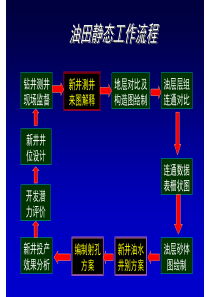 测井知识技术培训