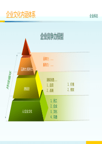 PPT年终总结模板漂亮3D