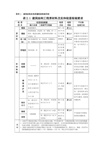 建筑结构实体质量检查检验用表、质量行为监督检查表