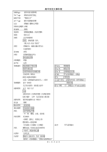 高中历史复习大事年表(全)