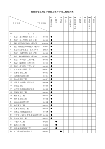 建筑装饰装修工程检验批质量验收记录表