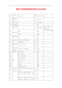 建筑工程质量检测收费项目及标准表