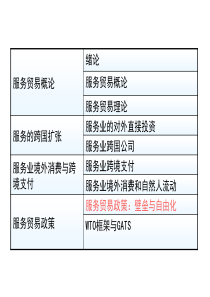 7-国际服务贸易政策解读