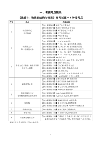 结构化学-选修3知识点总结(人教版)全国卷适用