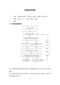 印刷质量控制流程