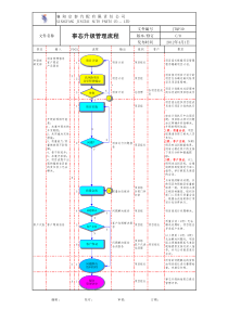 事态升级管理流程-VDA6.3