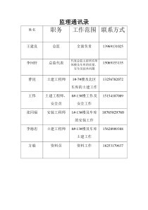 监理通讯录-2