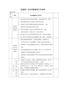 监理部安全质量管理工作指南