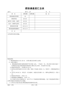 iso-ts169492002顾客满意度汇总表