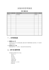 PCB封装库命名规则