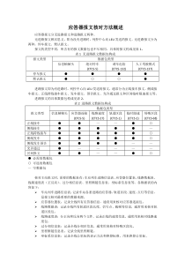 应答器报文核对方法[1]..