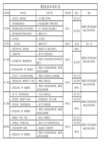 餐饮部2015年培训计划