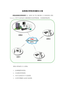 连锁酒店管理系统解决方案