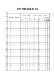 艾宾浩斯遗忘曲线复习计划表100天