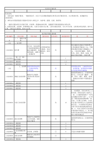 重庆市医疗收费标准电子版(2015)