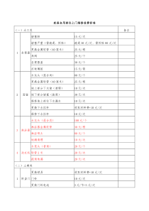 家庭自用部位上门维修收费标准