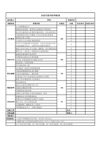 企业行政司机绩效考核表