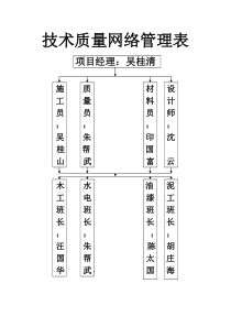 技术质量网络管理表