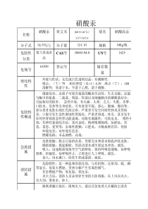 硝酸汞MSDS