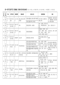 苏教版高中化学所有实验