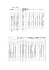 电缆载流量对照表及实用手册