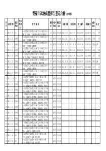 混凝土试块登记台账