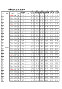 电力非标金具理论重量表