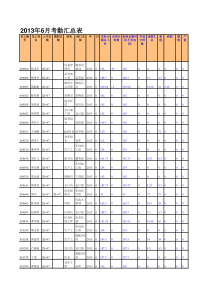 EXCEL函数统计奖惩名称与积分6月份考勤汇总表0706