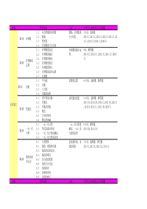 初中数学章节考点及中考占分