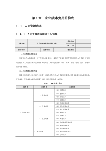 企业人力资源成本费用的构成