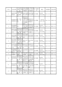 企业名称 - 福建省质量技术监督局