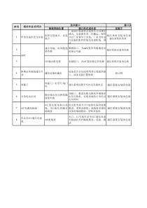 地铁工程接口、界面