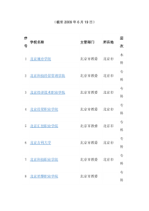 全国民办高校名单