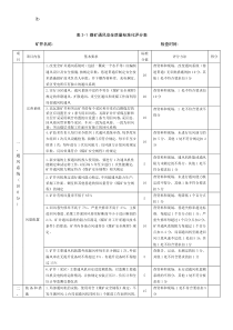 新版质量标准化表格