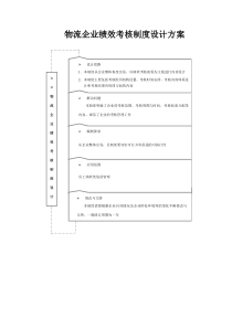 物流企业绩效考核制度设计方案