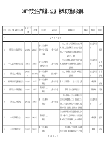 2017最新安全生产适用的法律法规及其他要求清单