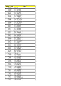 全国身份证号码属地查询表(2018年9月)